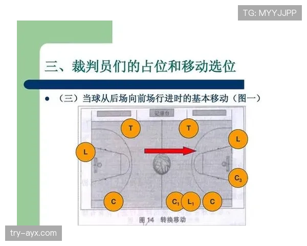 篮球后场规则全解析，了解这五点再也不怕裁判吹哨