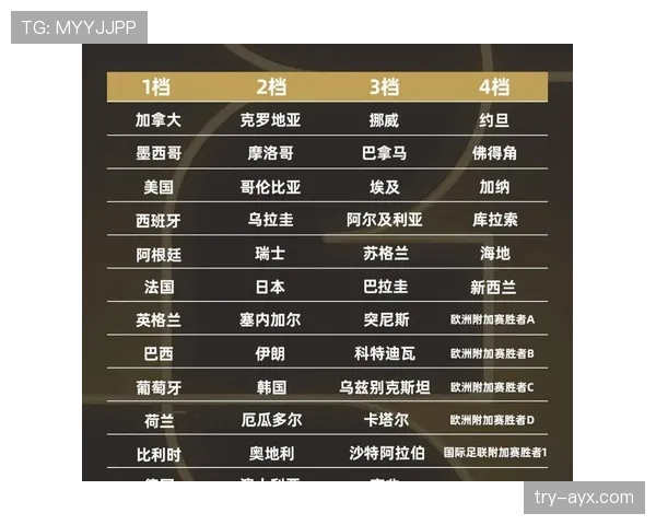 2026世界杯48队12小组赛制怎么分组,小组前两名加第三怎么晋级 2026世界杯48队12小组赛制怎么分组,小组前两名加第三怎么晋级