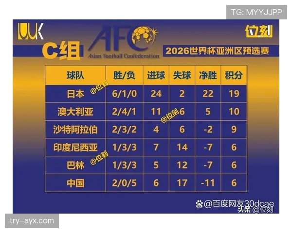 2026世界杯进球数和净胜球哪个排名优先 2026世界杯进球数和净胜球哪个排名优先