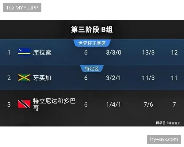 库拉索冲击2026世界杯:赛程前景与晋级形势分析
